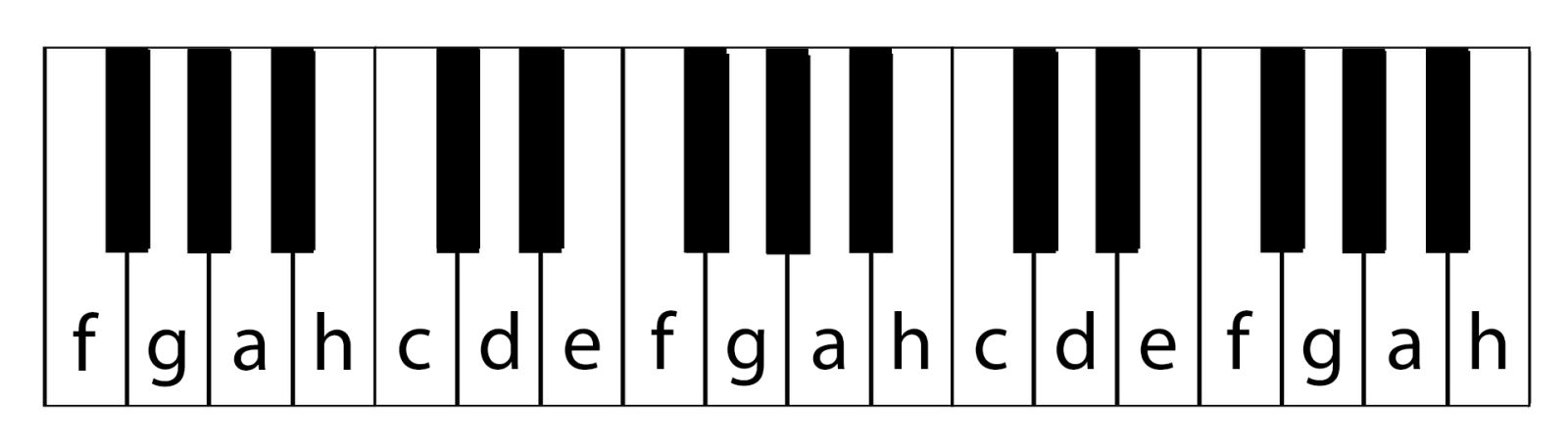 Stamtoner på klaviatur